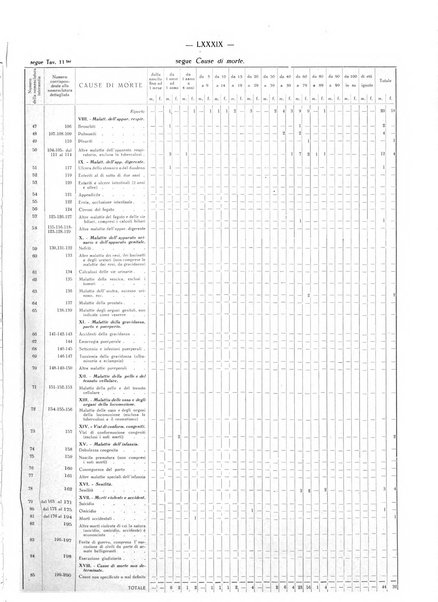 Il Comune della Spezia atti e statistiche