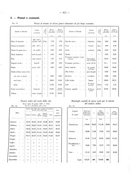 Il Comune della Spezia atti e statistiche