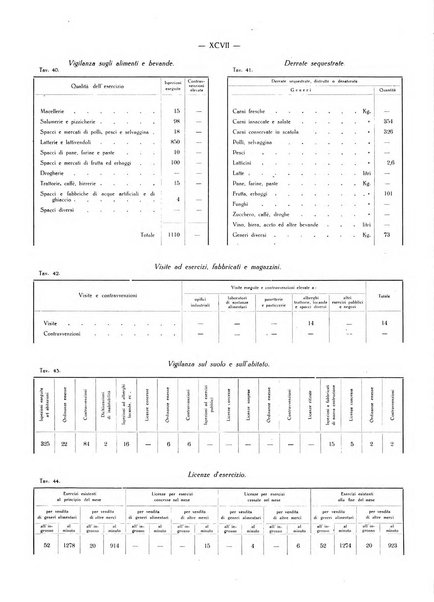 Il Comune della Spezia atti e statistiche