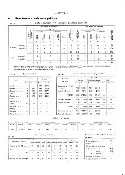 Il Comune della Spezia atti e statistiche