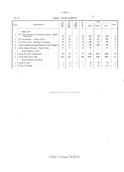 Il Comune della Spezia atti e statistiche