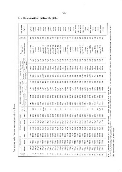 Il Comune della Spezia atti e statistiche