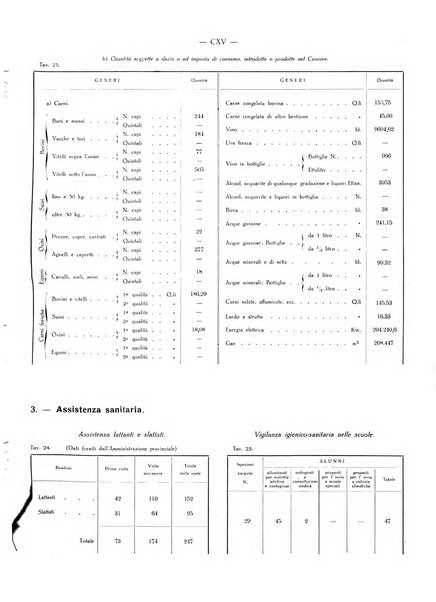 Il Comune della Spezia atti e statistiche