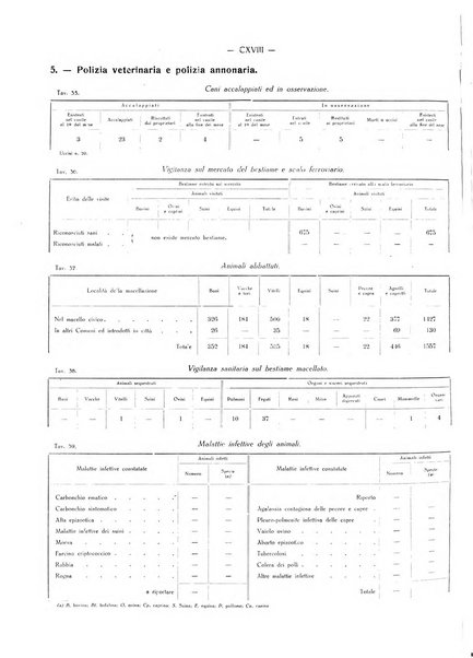 Il Comune della Spezia atti e statistiche