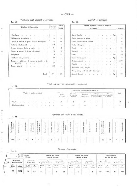 Il Comune della Spezia atti e statistiche