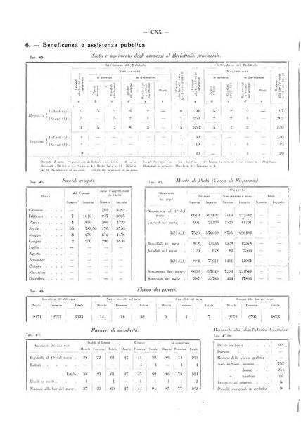 Il Comune della Spezia atti e statistiche