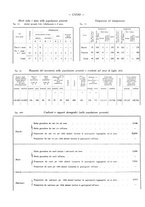 giornale/TO00181883/1931/unico/00000324