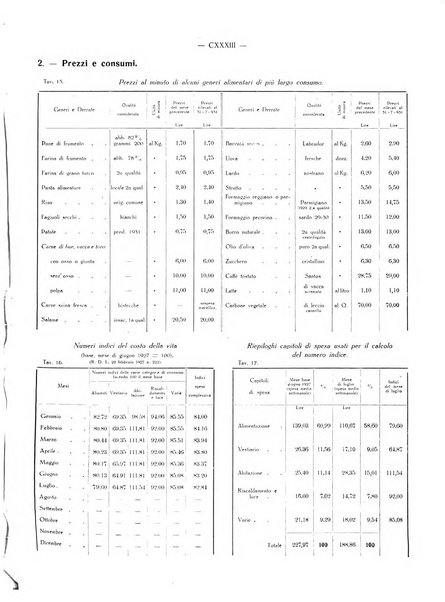 Il Comune della Spezia atti e statistiche