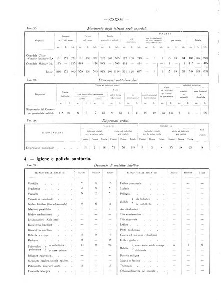 Il Comune della Spezia atti e statistiche