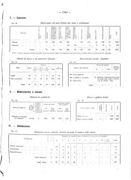 Il Comune della Spezia atti e statistiche