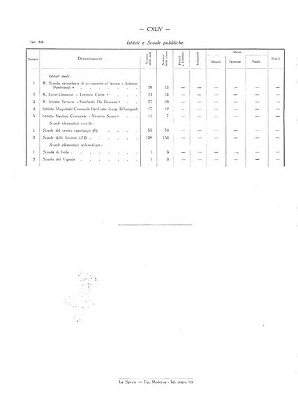 Il Comune della Spezia atti e statistiche