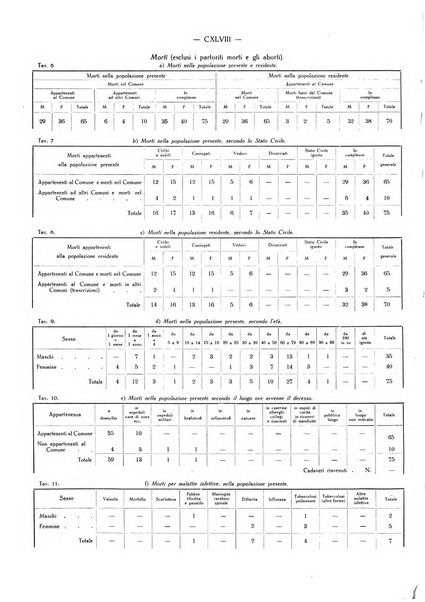 Il Comune della Spezia atti e statistiche