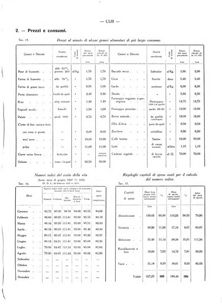 Il Comune della Spezia atti e statistiche