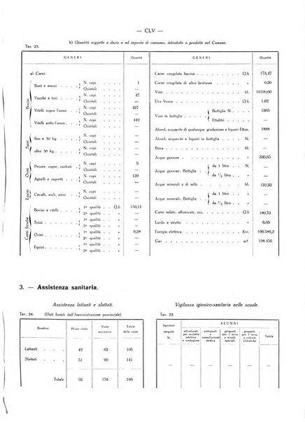 Il Comune della Spezia atti e statistiche