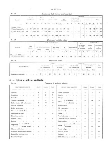 Il Comune della Spezia atti e statistiche