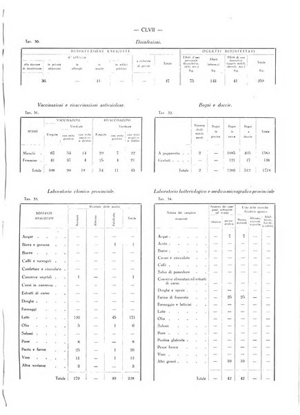 Il Comune della Spezia atti e statistiche