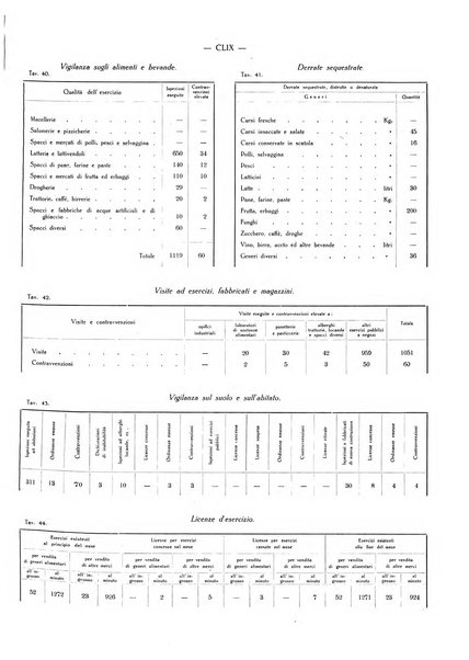 Il Comune della Spezia atti e statistiche