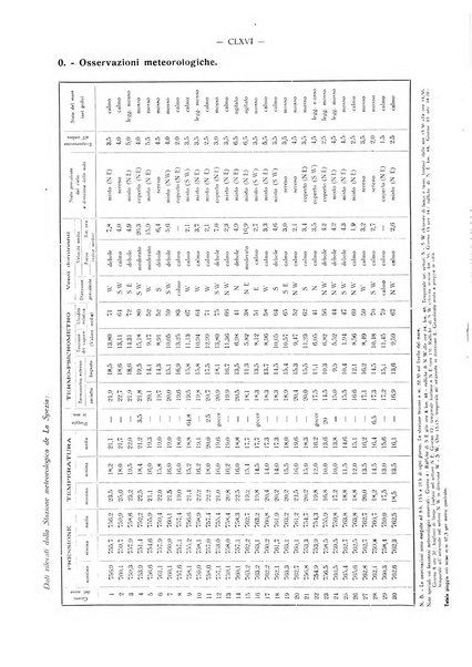 Il Comune della Spezia atti e statistiche