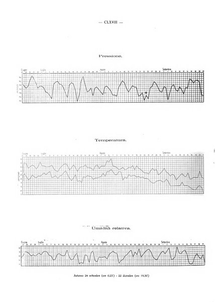 Il Comune della Spezia atti e statistiche