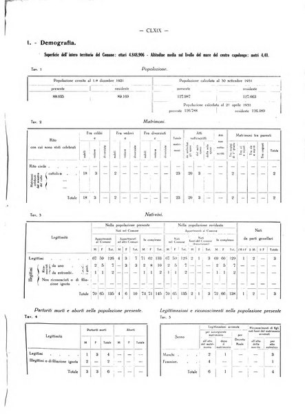 Il Comune della Spezia atti e statistiche