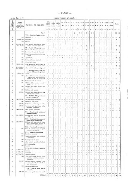 Il Comune della Spezia atti e statistiche