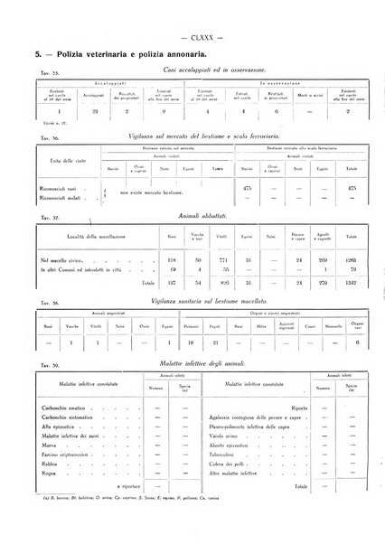 Il Comune della Spezia atti e statistiche