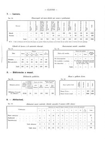 Il Comune della Spezia atti e statistiche