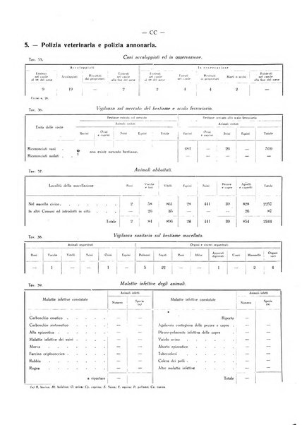 Il Comune della Spezia atti e statistiche