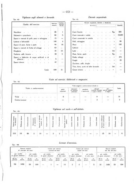 Il Comune della Spezia atti e statistiche