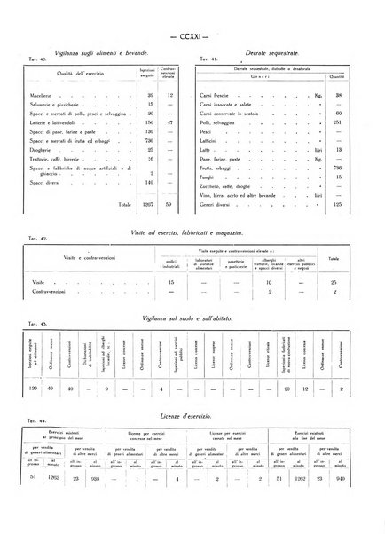 Il Comune della Spezia atti e statistiche