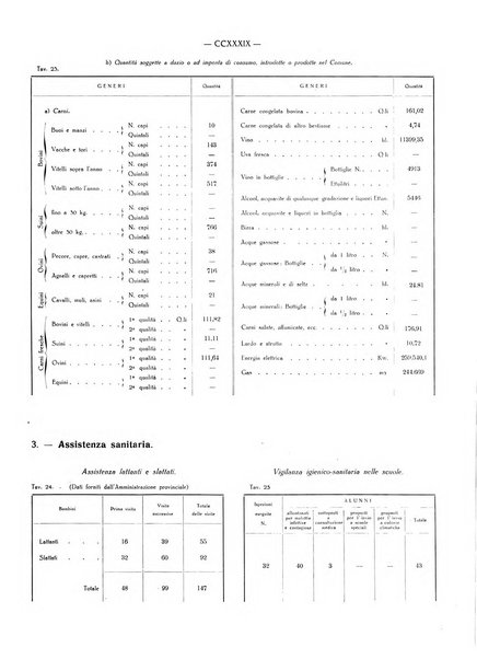 Il Comune della Spezia atti e statistiche