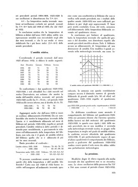 Il Comune della Spezia atti e statistiche