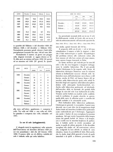 Il Comune della Spezia atti e statistiche