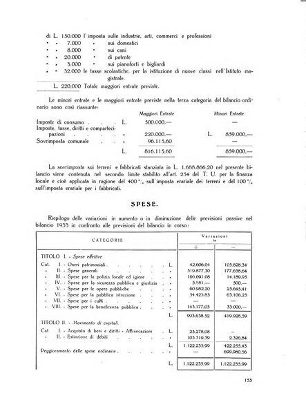 Il Comune della Spezia atti e statistiche