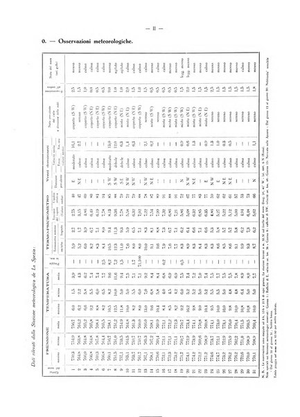 Il Comune della Spezia atti e statistiche