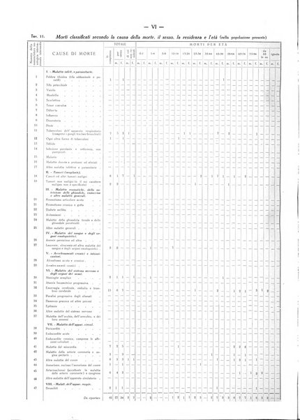 Il Comune della Spezia atti e statistiche