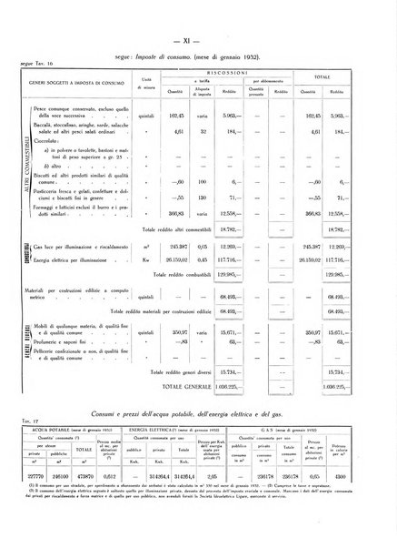 Il Comune della Spezia atti e statistiche