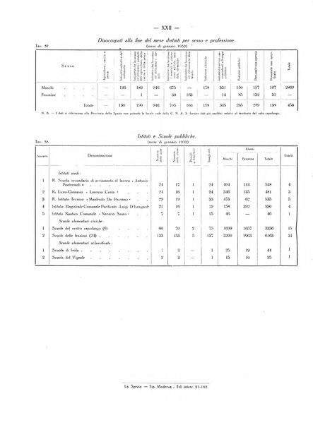 Il Comune della Spezia atti e statistiche