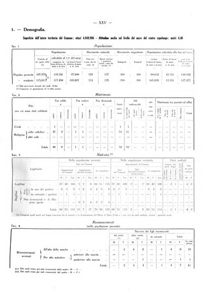 Il Comune della Spezia atti e statistiche