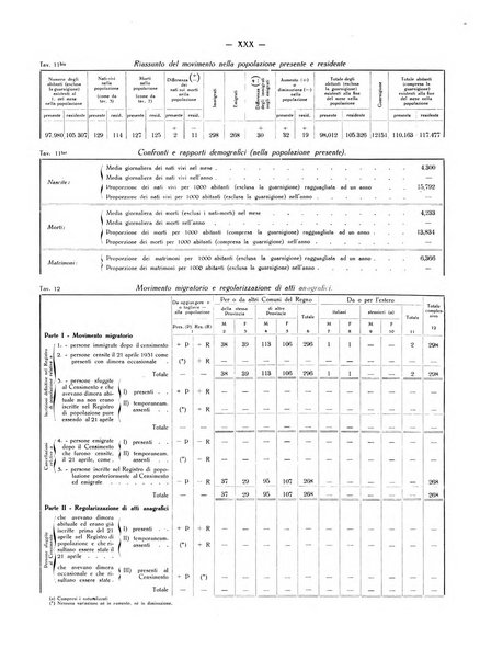 Il Comune della Spezia atti e statistiche