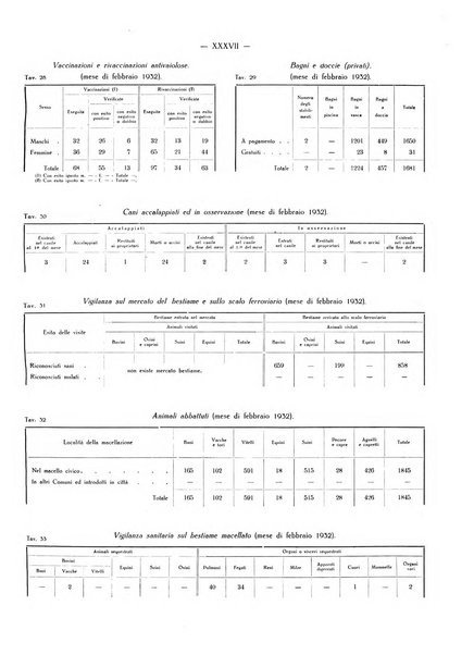 Il Comune della Spezia atti e statistiche