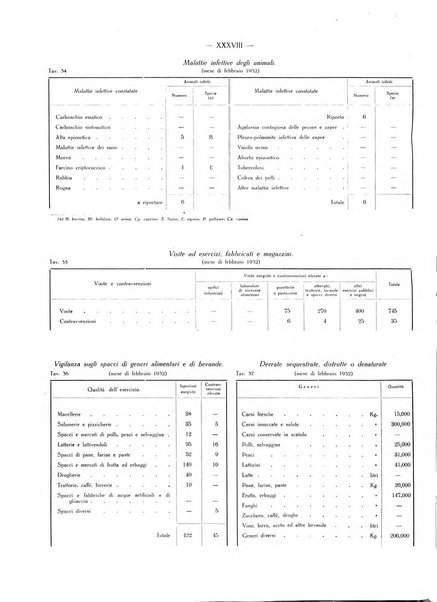 Il Comune della Spezia atti e statistiche