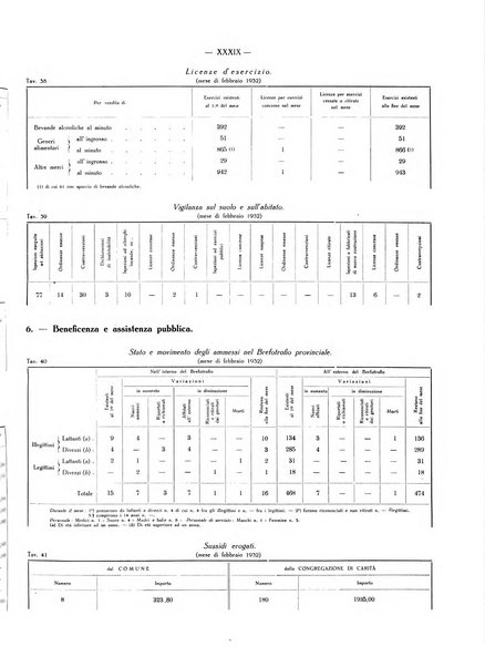 Il Comune della Spezia atti e statistiche