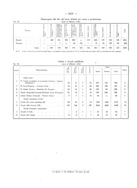 Il Comune della Spezia atti e statistiche