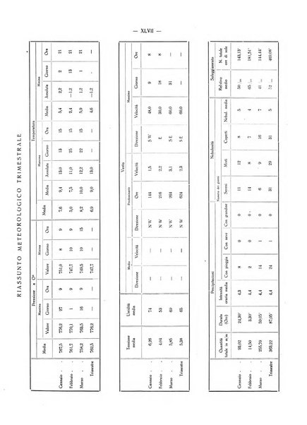 Il Comune della Spezia atti e statistiche