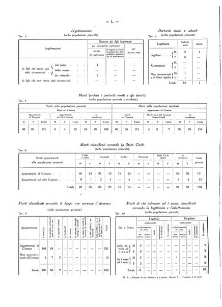 Il Comune della Spezia atti e statistiche