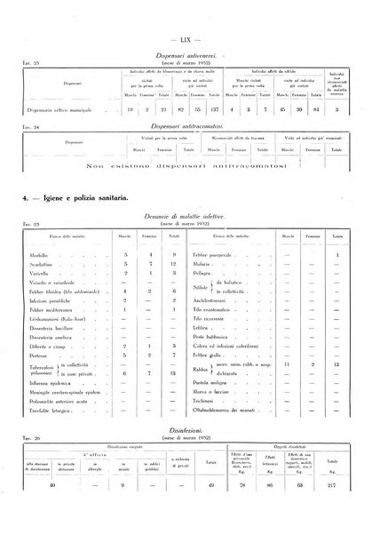 Il Comune della Spezia atti e statistiche