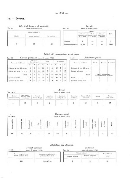 Il Comune della Spezia atti e statistiche