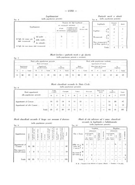 Il Comune della Spezia atti e statistiche