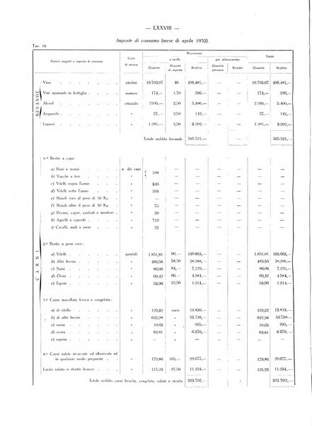 Il Comune della Spezia atti e statistiche